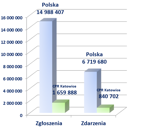 CPR Katowice na tle innych centr&oacute;w w 2024 roku